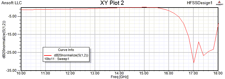 Meta-Material Lens Image